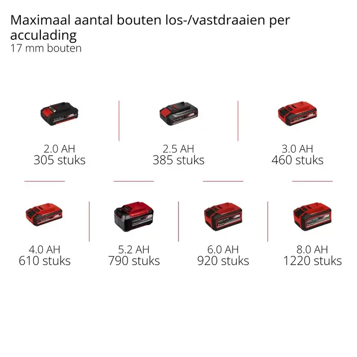 Einhell Gereedschap Einhell TE-RW 18/60 Li Solo - Accu Ratelsleutel - Power X-Change