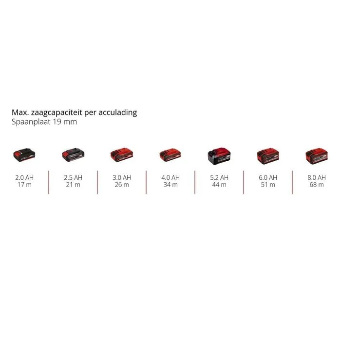 Einhell Gereedschap Einhell TE-JS 18/100 Li Solo - Accu Decoupeerzaag - Power X-Change