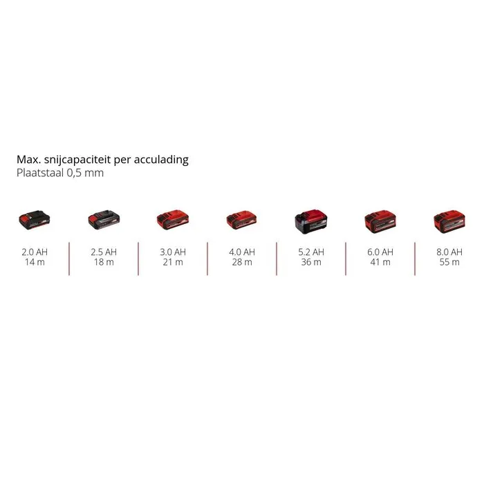 Einhell Gereedschap Einhell TP-CO 18/76-C Li BL Solo – Accu Doorslijpmachine Ø76 mm – Power X-Change