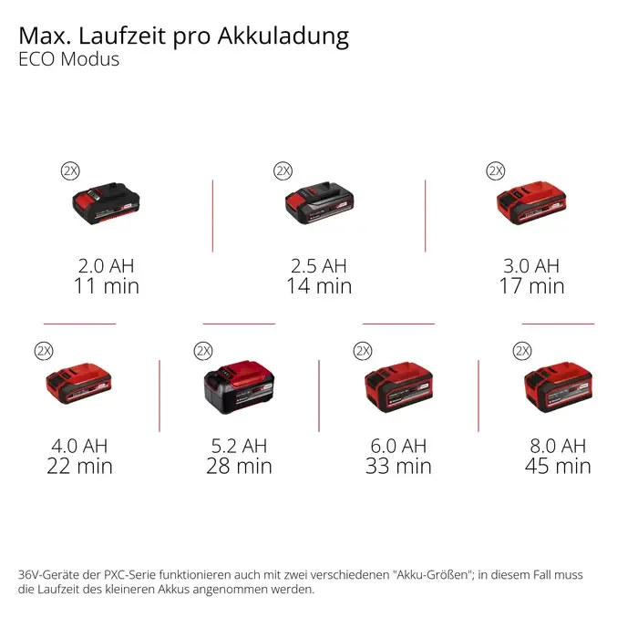 Einhell Gereedschap Einhell HYPRESSO 36/105 Li Solo - Accu Hogedrukreiniger - Power X-Change