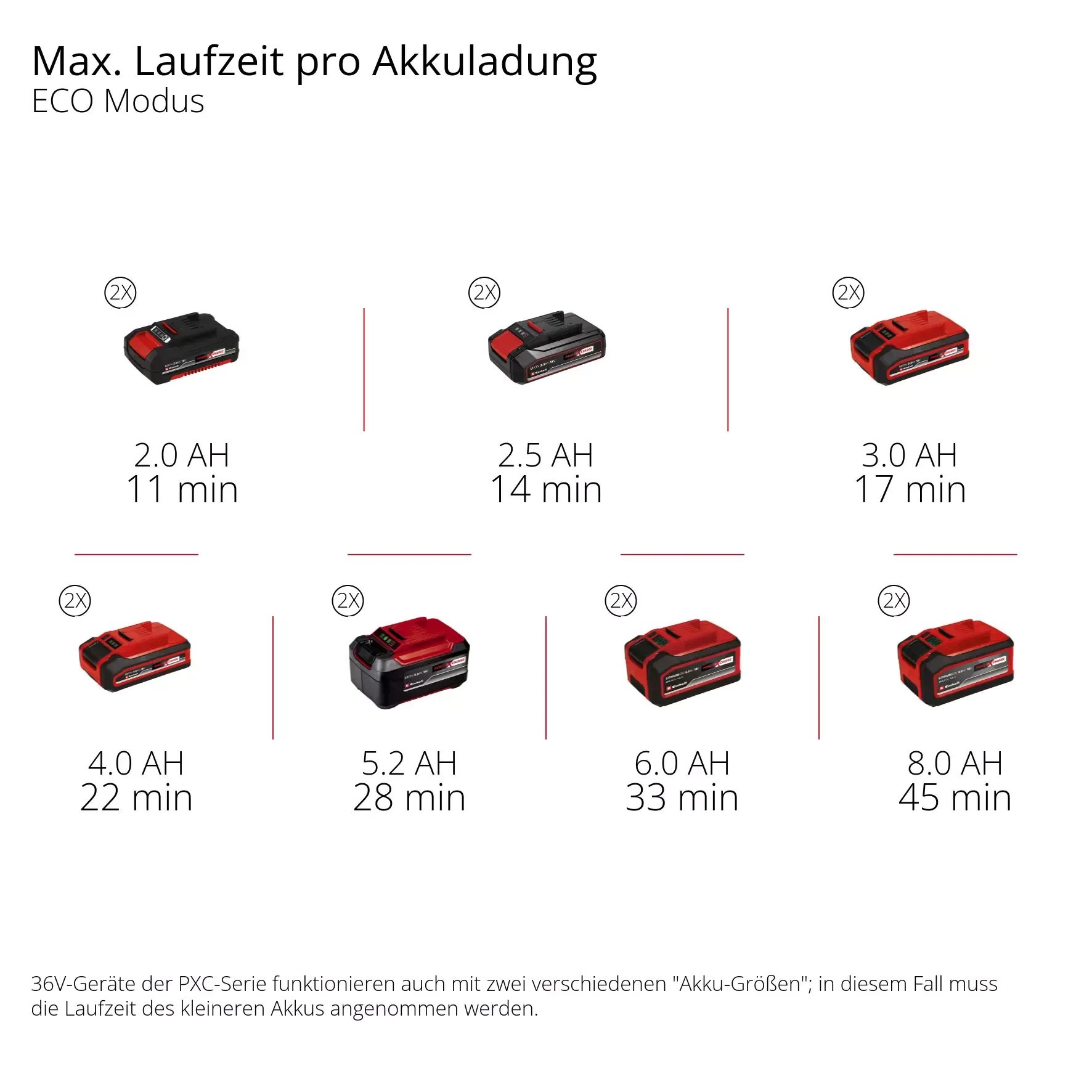 Einhell Gereedschap Einhell HYPRESSO 36/105 Li Solo - Accu Hogedrukreiniger - Power X-Change