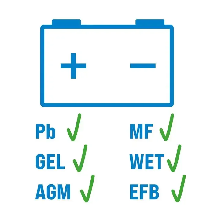 Güde Güde Automatische Acculader GAB 12V/6V-4A