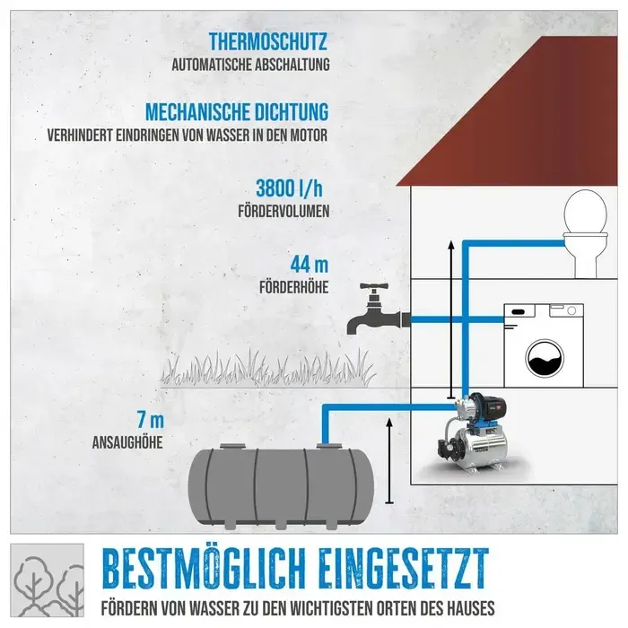 Güde Gude Hydrofoorpomp HWW 1000 ES