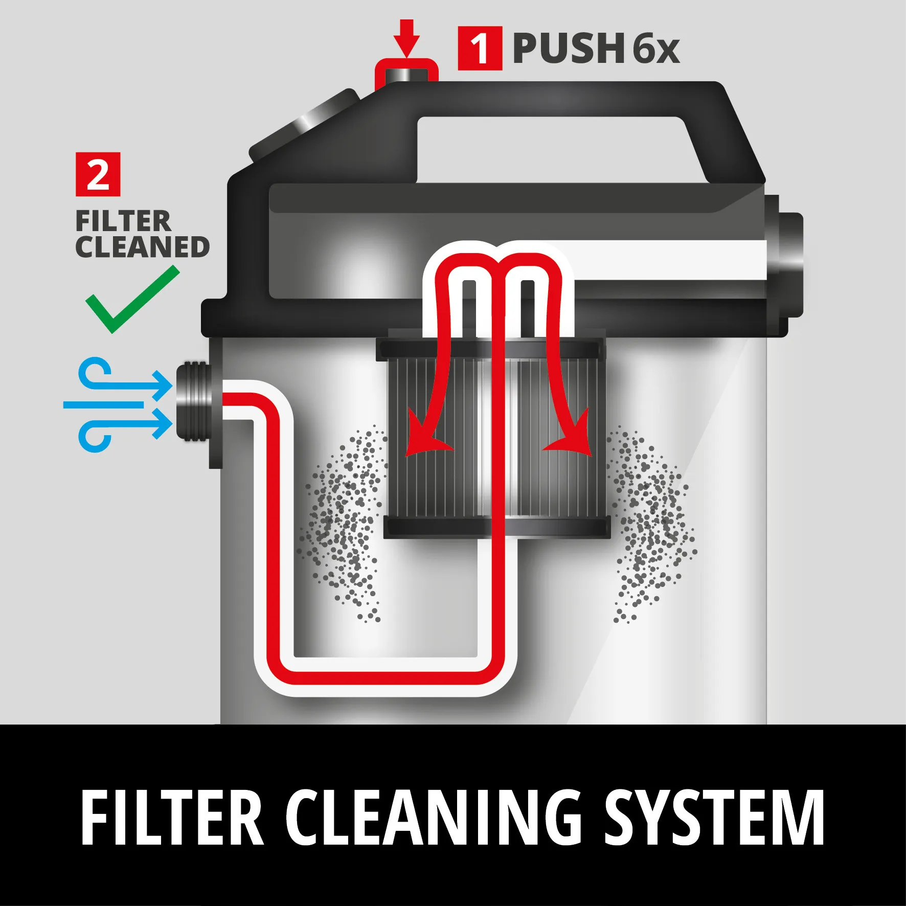 Einhell Gereedschap Einhell TE-VC 4090 SACL – Nat-/Droogzuiger – 40L – 1150W – Stofklasse L met HEPA-filter