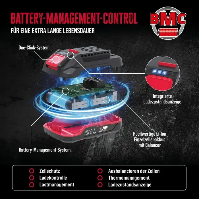 Güde Güde Accu Starterset LGAP 18-3040 P – 18V E³ Accu en Snellader 4.0Ah