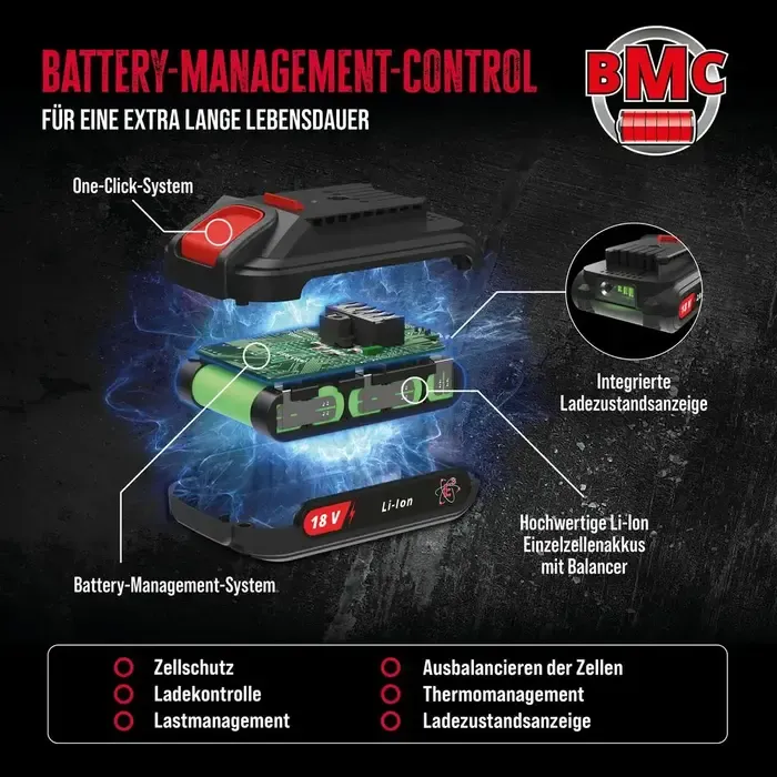 Güde Güde Accu Slagschroevendraaier BSS 18 1/4-0 – 18V E³ (excl. accu)