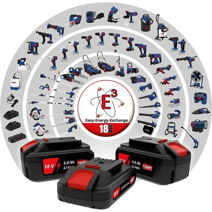 Güde Güde Accu Ventilator V 18-0 – 18V E³ (excl. accu en lader)