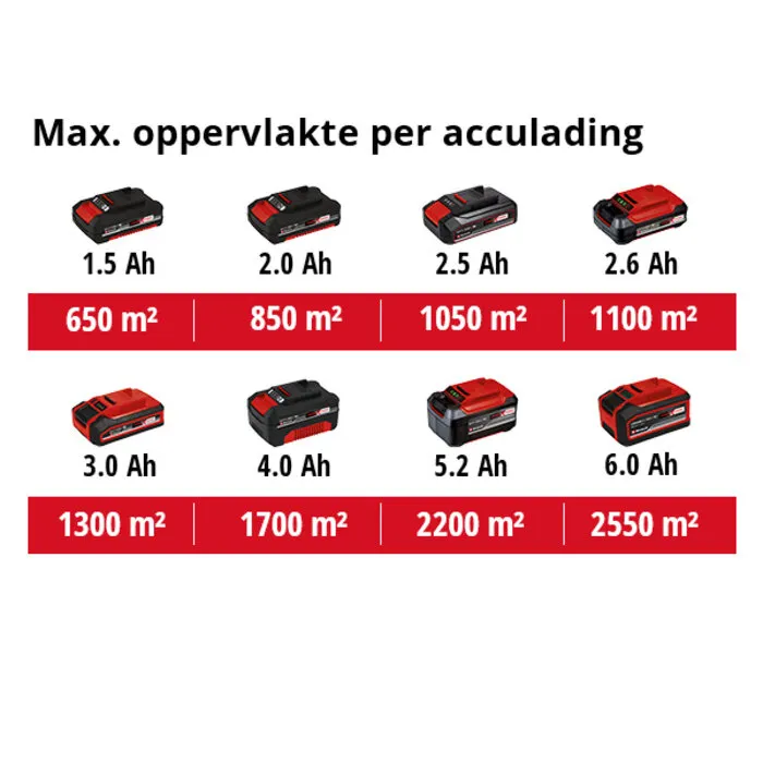 Einhell Gereedschap Einhell TE-SW 18/610 Li-Solo accu veegmachine - KIT