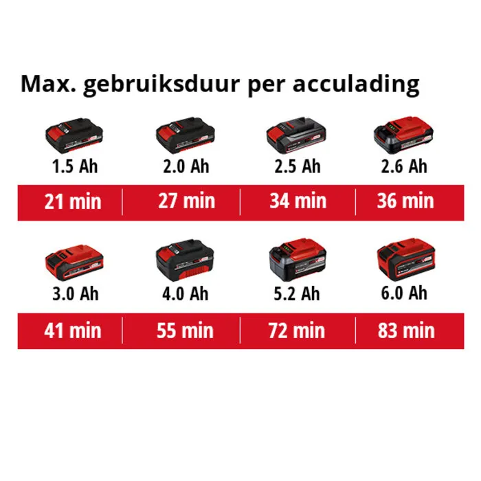 Einhell Gereedschap Einhell TE-SW 18/610 Li-Solo accu veegmachine - KIT