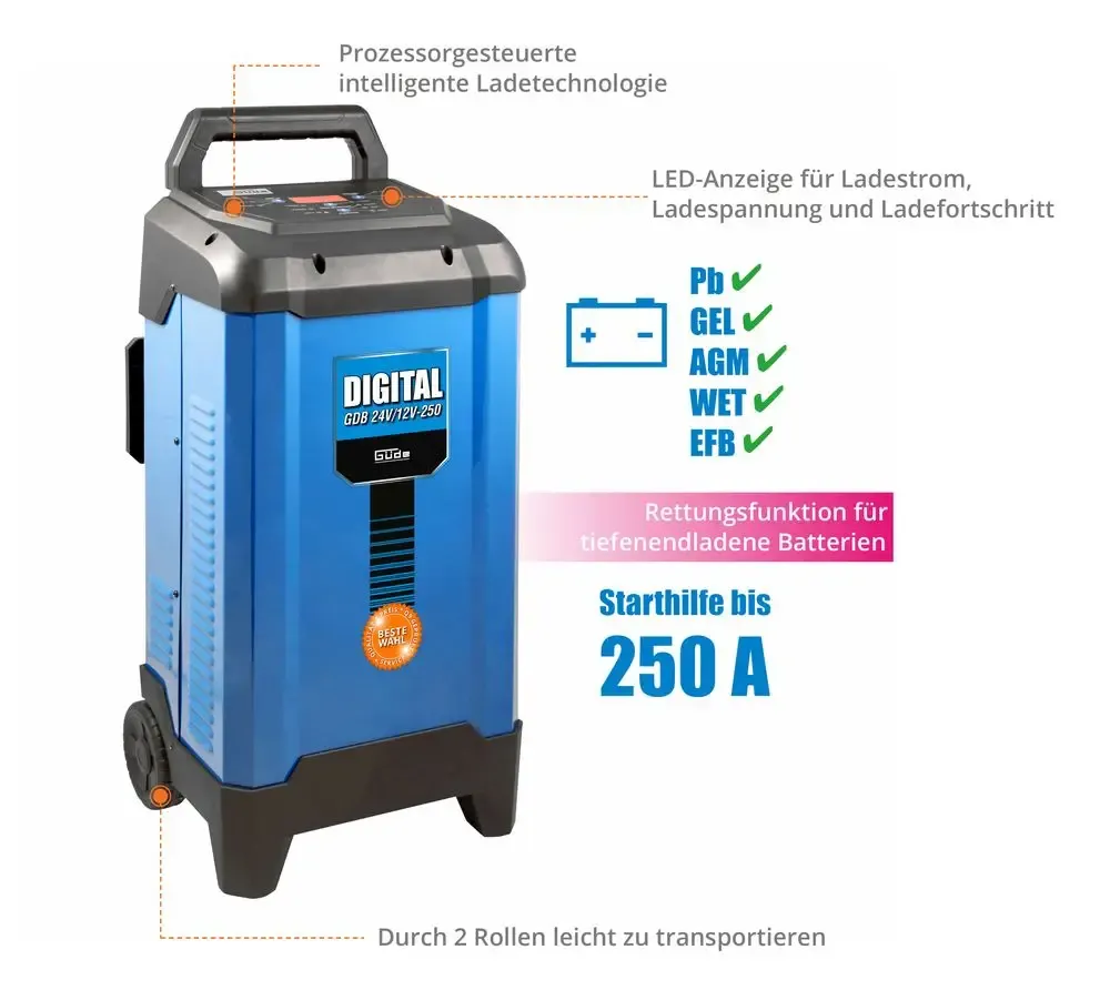 Güde Güde Batterijlader Digital GDB 24V/12V-250