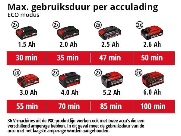 Einhell Gereedschap Einhell AQUINNA 36/30 Accu Tuinpomp - 2e KEUS