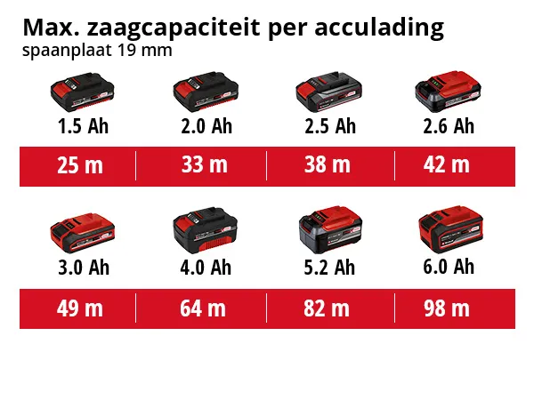 Einhell Gereedschap Einhell TE-CS 18/165-1 Li Solo Accu-handcirkelzaag - 2e KEUS
