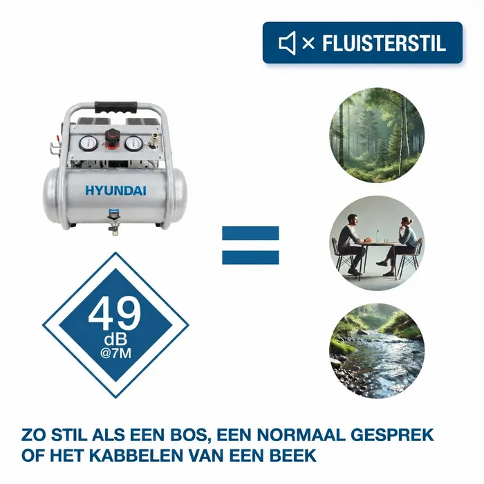 Hyundai Hyundai 750 W Silent Compressor met 8 Liter Tank – 9 Bar, Olievrij en 49 dB(A) | SAC75008