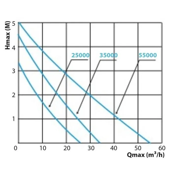 Aquaforte Aquaforte HF 35000 VARIO
