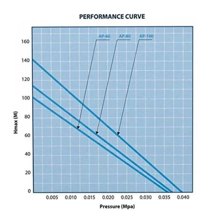 Aquaforte Aquaforte luchtpomp AP-60