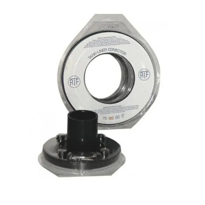 RTF Doorvoer RTF 110 mm (actie)