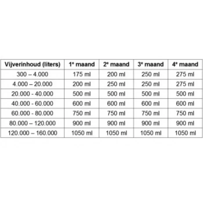 Microbe Lift Microbe Lift Autumn/Winter Prep 4 Ltr. + 8 zakjes