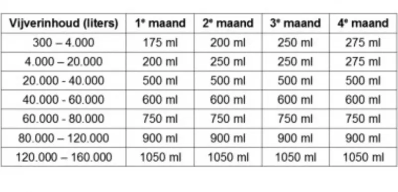Microbe-Lift voor vijver, filter en waterbehandeling Microbe Lift Autumn/Winter Prep 4 Ltr. + 8 zakjes