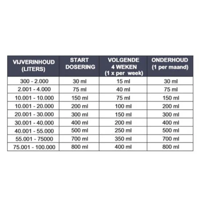 Microbe Lift Microbe Lift Nite Out II 1 ltr.