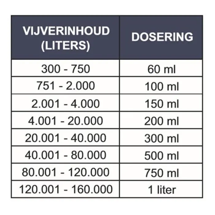 Microbe-Lift voor vijver, filter en waterbehandeling Microbe-Lift Super Start (Bead) 4 Ltr.