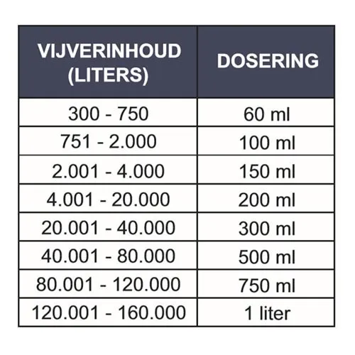 Microbe-Lift voor vijver, filter en waterbehandeling Microbe-Lift Super Start (Bead) 4 Ltr.