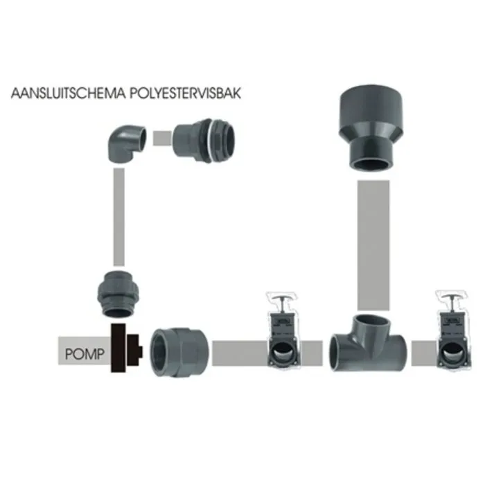 Montageset poly visbak met filteraftap