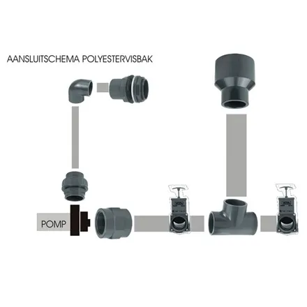 Montageset poly visbak met filteraftap