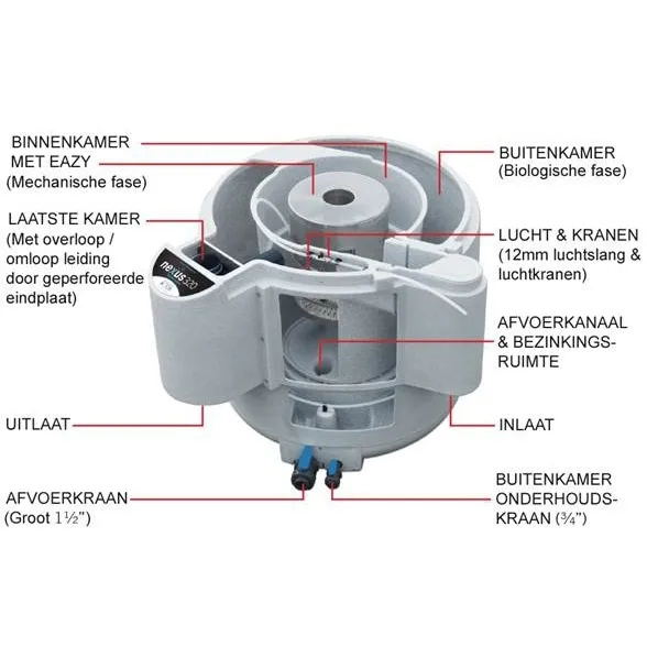 Evolution Aqua Nexus 320 (actie)