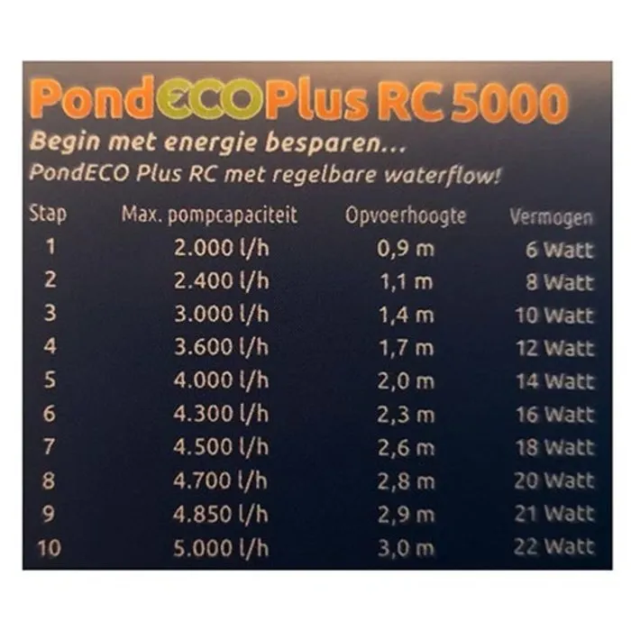 Superfish Superfish PondECO Plus RC 5000