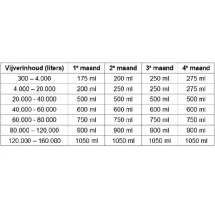 Microbe Lift Microbe Lift Autumn/Winter Prep 1 Ltr. + 2 zakjes