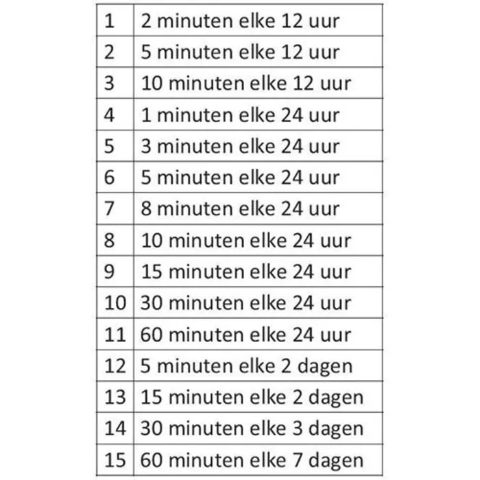 Claber Claber watertimer Aqua 1  8419