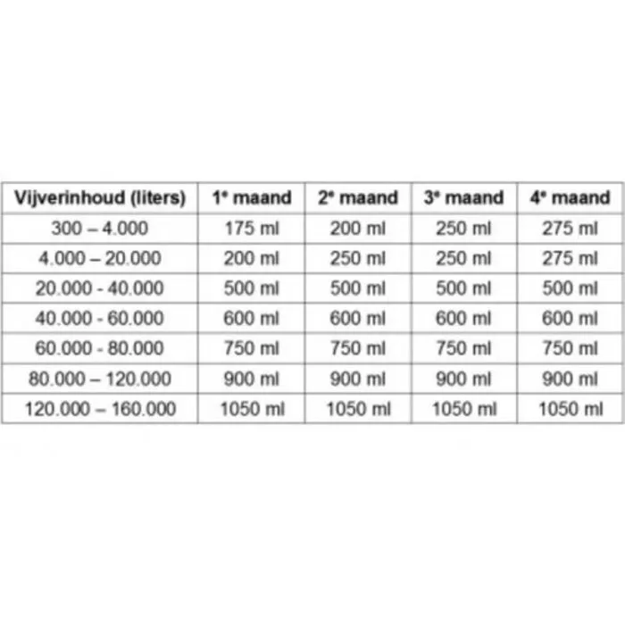 Microbe Lift Microbe Lift Autumn/Winter Prep 1 Ltr. + 2 zakjes (actie)