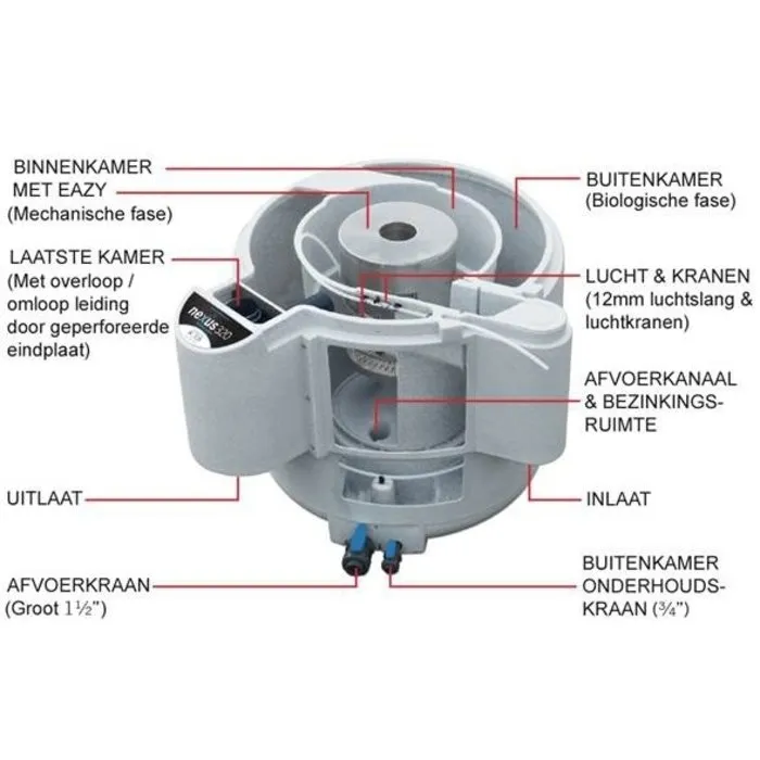 Evolution Aqua Nexus 320  + Airtech 130