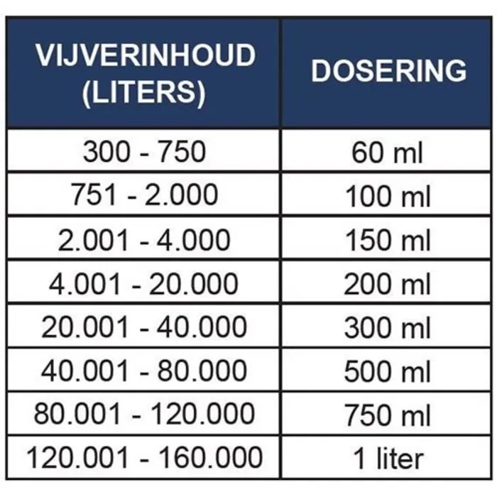 Microbe-Lift voor vijver, filter en waterbehandeling Microbe-Lift Super Start (Bead) 1 Ltr.