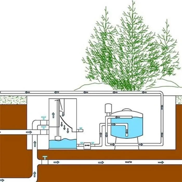 Filtreco Filtreco Sieve 5