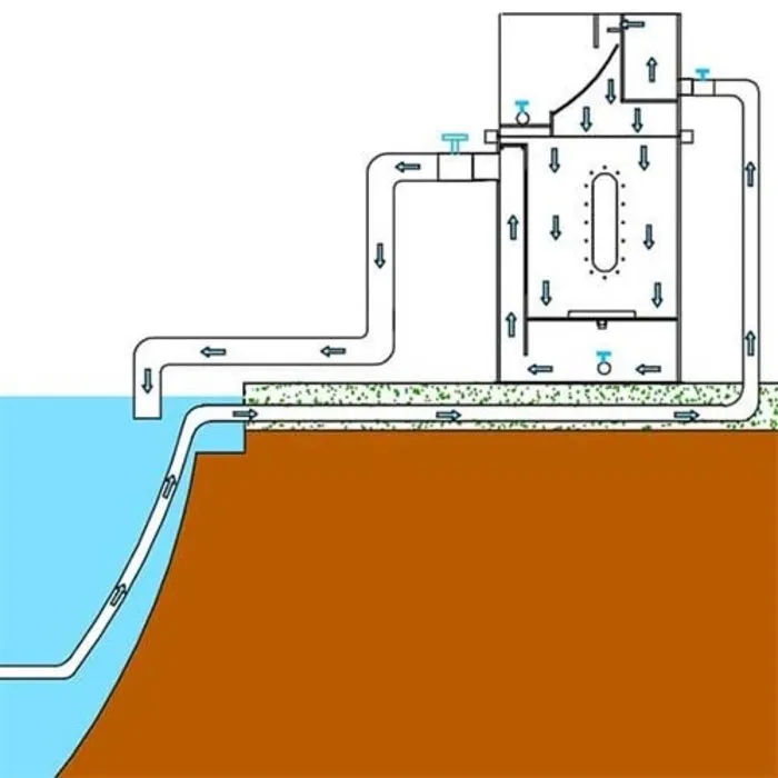 Filtreco Filtreco Moving Bedfilter Medium