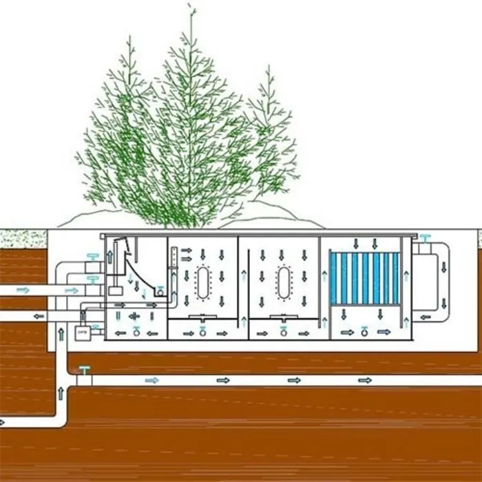 Filtreco Filtreco 4 Chamber Moving Bed Gravity Sieve