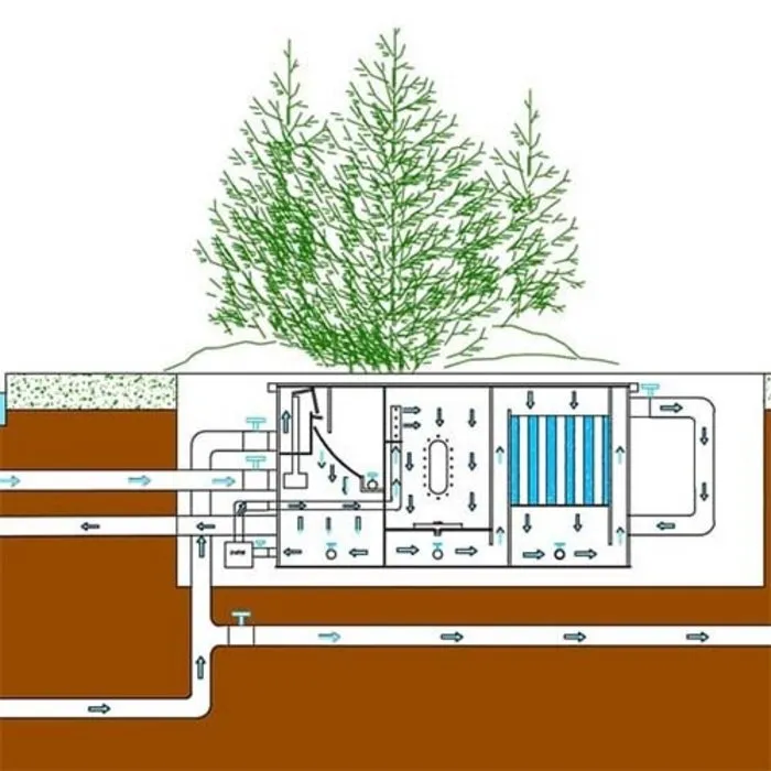 Filtreco Filtreco 3 Chamber Moving Bed Gravity Sieve