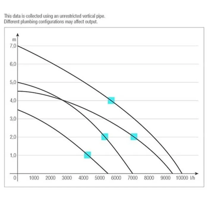 Sicce Sicce Syncra ADV 7.0