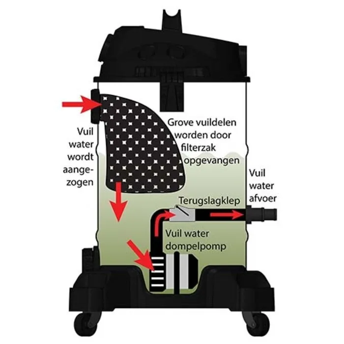 Aquaforte Aquaforte Vijverstofzuiger Pro