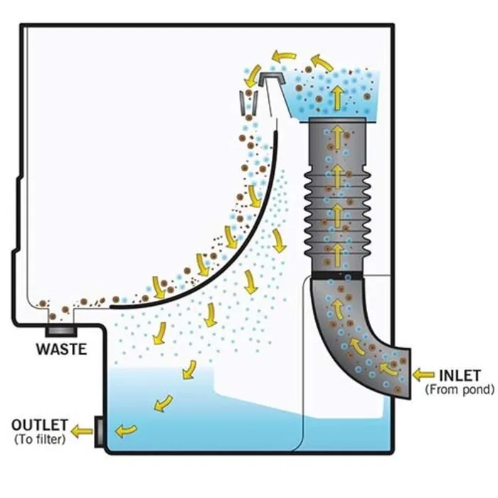 Evolution Aqua Cetus Zeefbocht Gravity