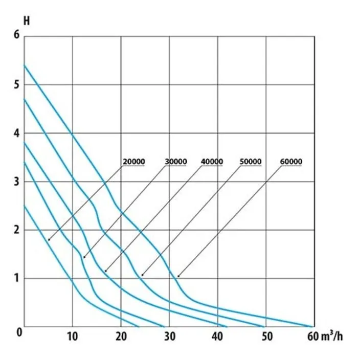 Aquaforte Aquaforte HF 20000 Vijverpomp
