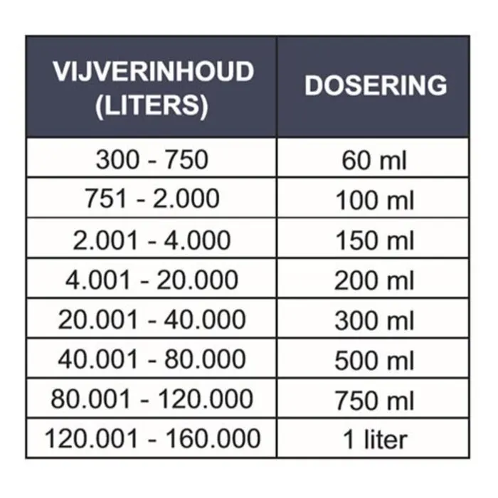 Microbe Lift Microbe-Lift Super Start (Bead) 0,5 Ltr. (actie)