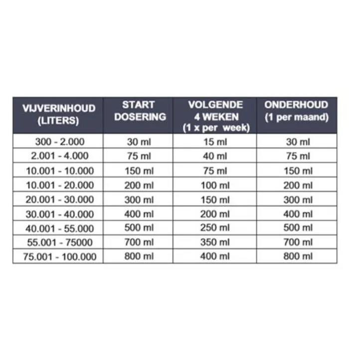 Microbe Lift Microbe-Lift Nite Out II 1 ltr. (actie)