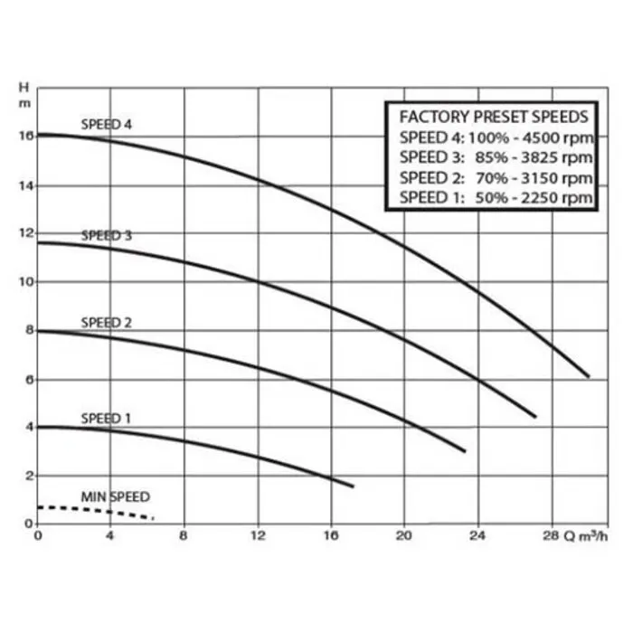 DAB DAB E. Swim 150 meter SVRS Zwembadpomp