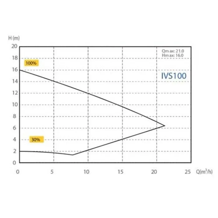 Aquasphere Aquasphere InverEco IVS 100 Zwembadpomp