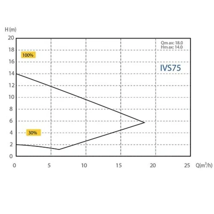 Aquasphere Aquasphere InverEco IVS 75 Zwembadpomp