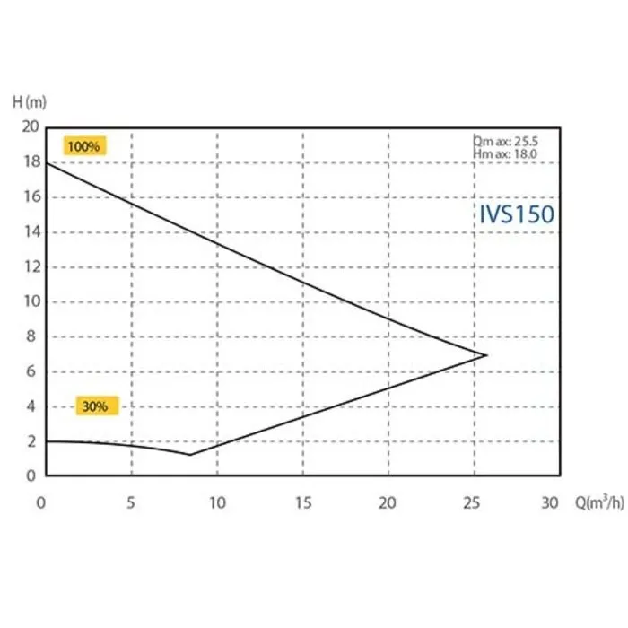 Aquasphere Aquasphere InverEco IVS 150 Zwembadpomp