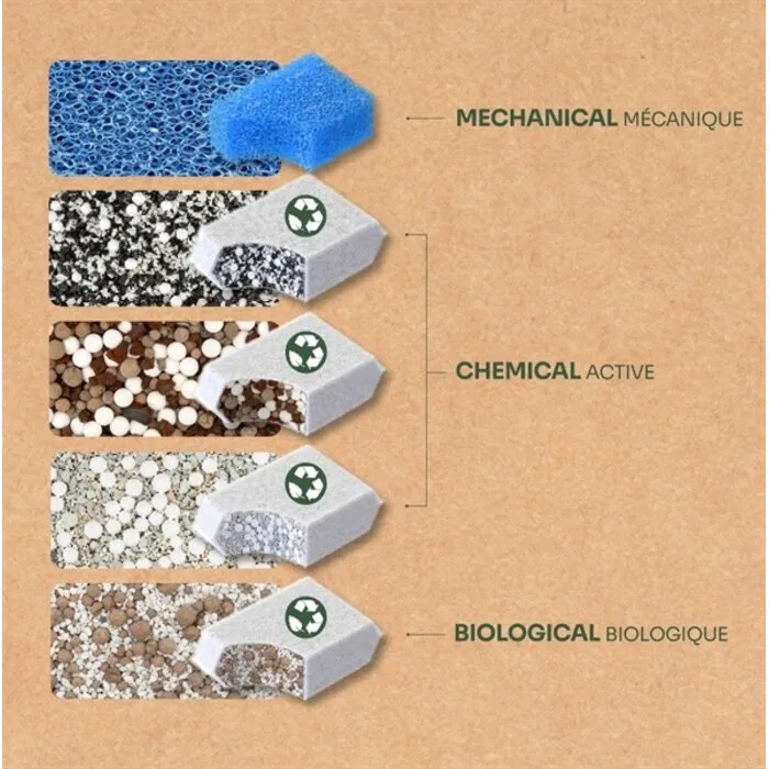 Aquatlantis Aquatlantis B-BOX Coarse Foam S 2 stuks