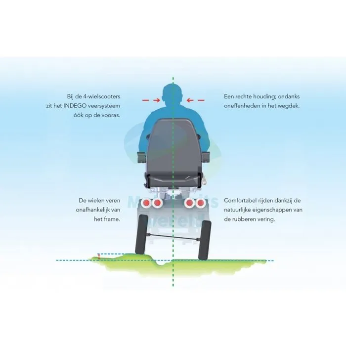 Life & Mobility Scootmobiel Solo 4 Comfort (DEMO)